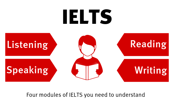 ieltts-2